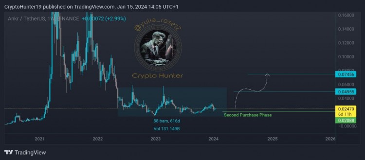 沉睡616天的公主累積價值0.02479，分階段積累，祝你好運。