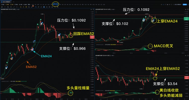 Hotcoin XAI, CHZ and OP Key Trend Signals