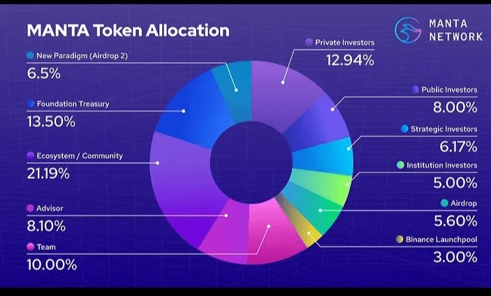 什麼是曼塔網絡（MANTA）？Binance Launchpool 上的第 44 個項目