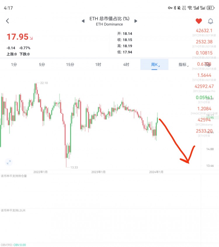 Ethereum's Future Against Bitcoin: The Failed Head