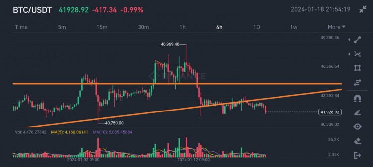 BTC的拋售和清算預(yù)測(cè)得更準(zhǔn)確