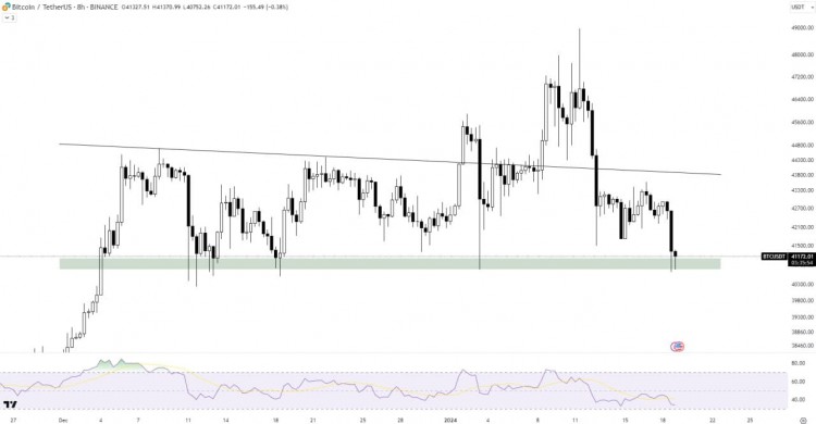 比特幣 (BTC) 與美元 (USDT) 分析 在當前時刻，比特幣(BTC) 的狀況