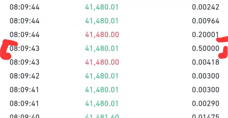 持續高效的加密貨幣交易戰略