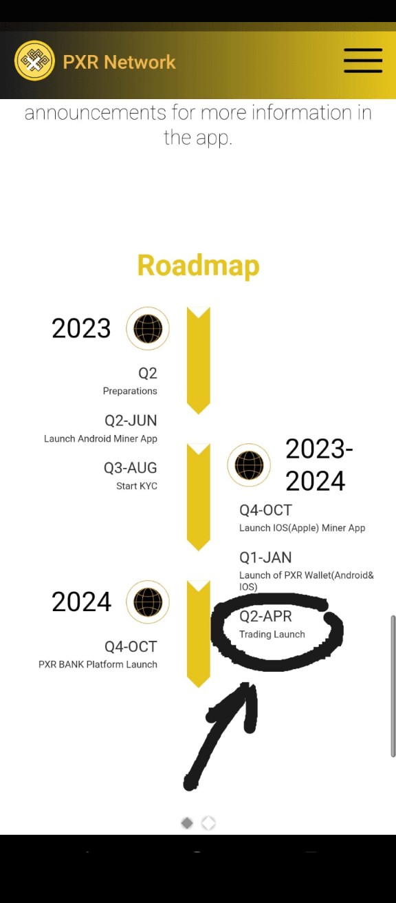 立即開始挖掘PXR，限量供應(yīng)74M，價(jià)格高於Avive和Ice，2024年4月主網(wǎng)上線。