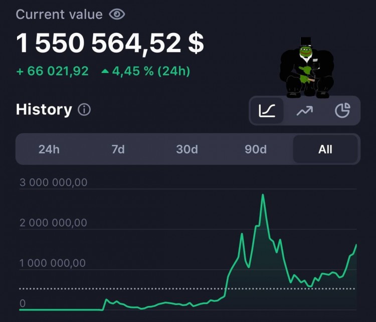 恆峰時刻: 從 700 到 150 萬