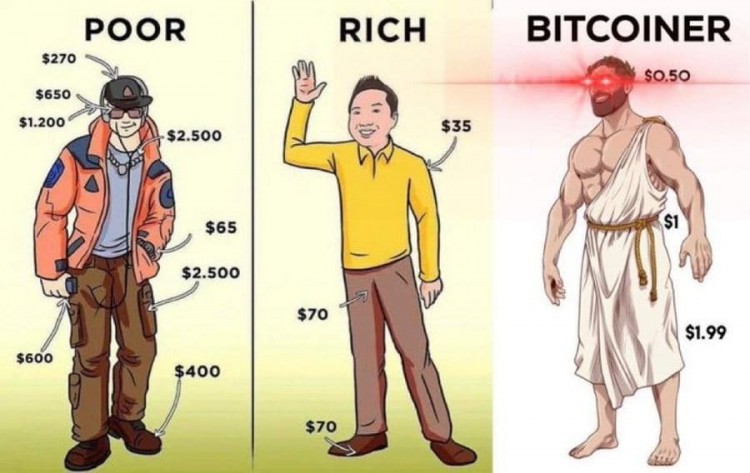 Wealth Accumulation without Risk
Slow and Steady W
