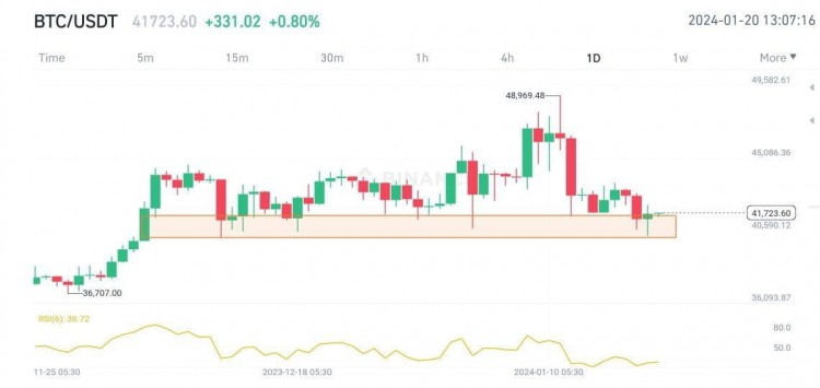 比特幣暴跌：2年熊市，你是OG了