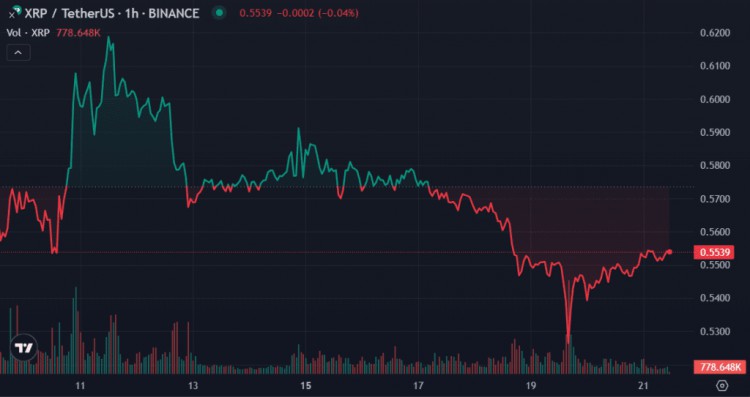 本週最值得關注的加密貨幣：XRP、DOGE、INJ