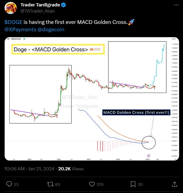 X Payments 上線，Doge 躍升：下一步是什麼？