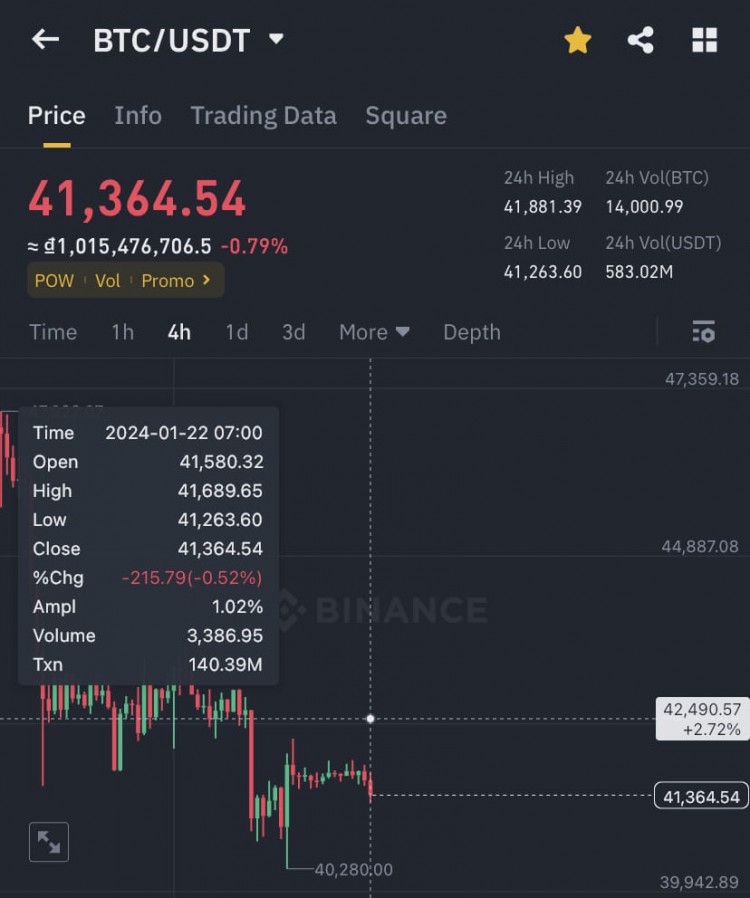 BTC風(fēng)暴警報???持有你的幣，突破即將來臨，保持冷靜和等待機會。