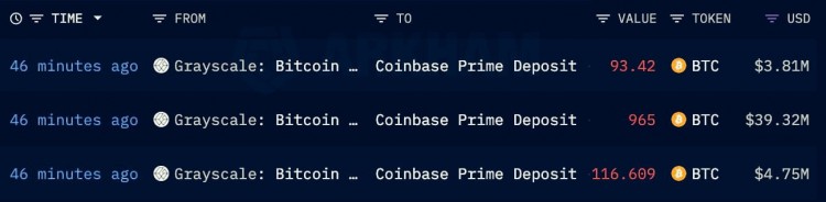灰度加密貨幣持續(xù)增加存入Coinbase Prime  策略演練的關(guān)注和鼓勵很重要