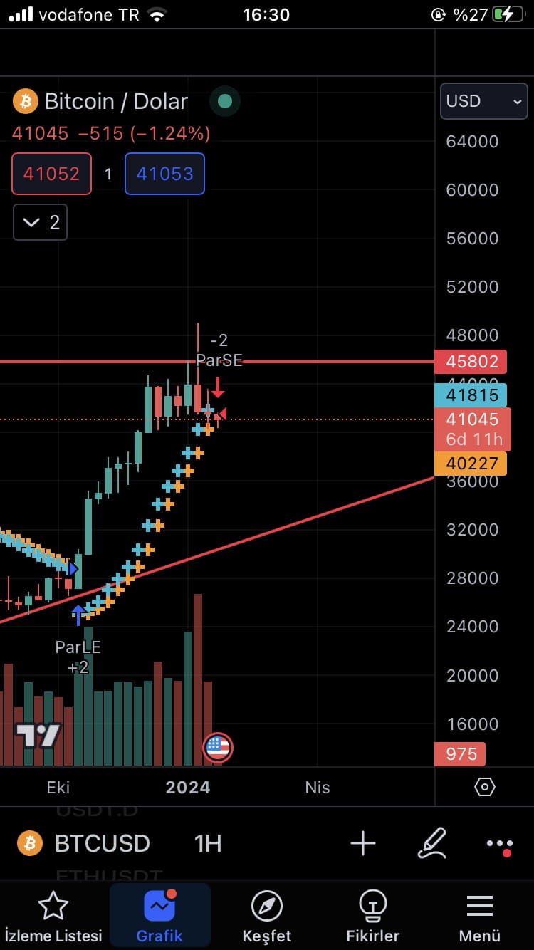 BTC本週43300美元挑戰(zhàn)比特幣的下一步虧本結束實力見真章