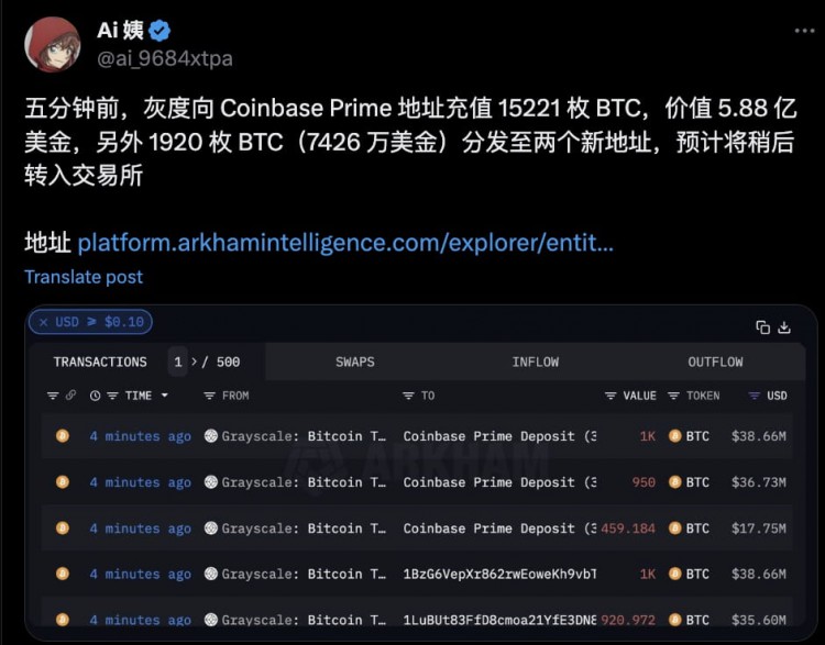 比特幣主要趨勢：灰階將超過 6 億美元的 BTC 存入 Coinbase Prime，富達比特幣 E