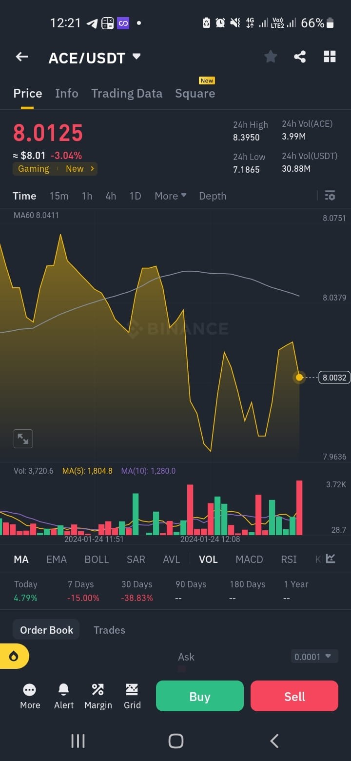 現(xiàn)貨交易策略: 每天賺取100美元