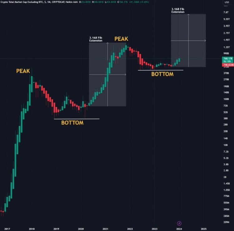 加密貨幣市場(chǎng)投資指南: 五大關(guān)鍵策略!