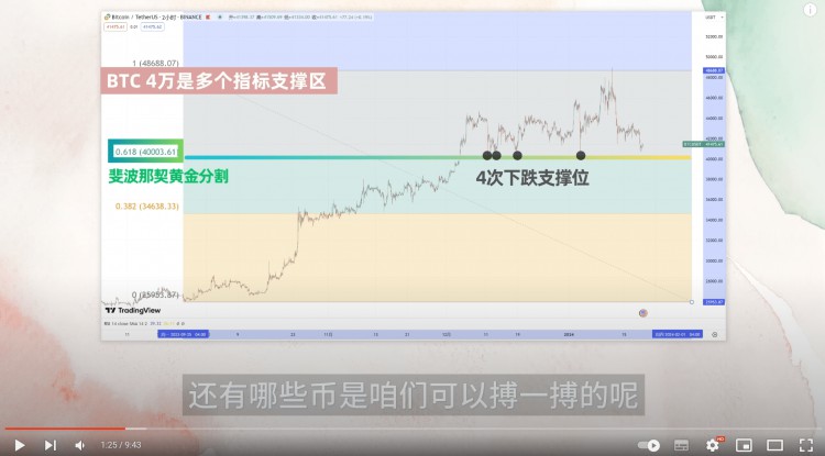 Bitcoin plummets again, will it fall to 30,000? Ho