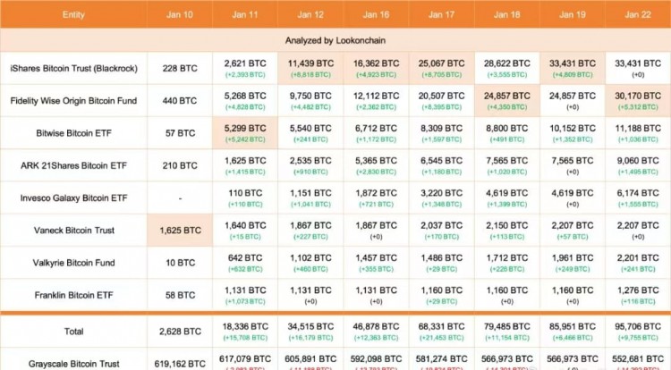 Grayscale's Bitcoin Selling: A Long-Term Market Ch