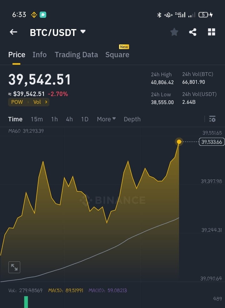 BTC價格波動：不要被恐慌席捲