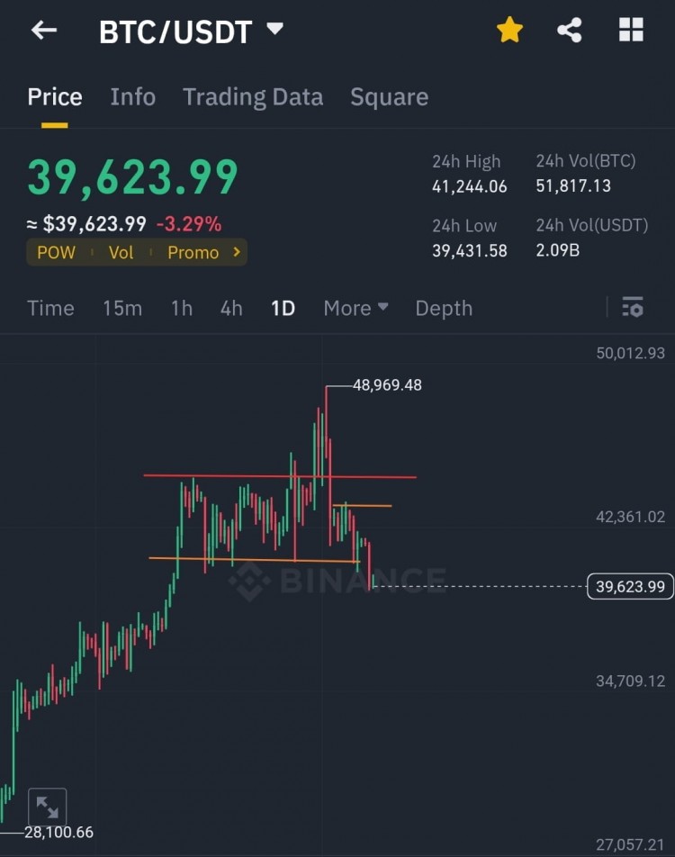 Bitcoin下跌警告