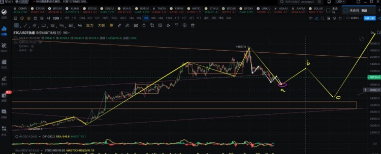比特幣下跌結(jié)構(gòu)分析