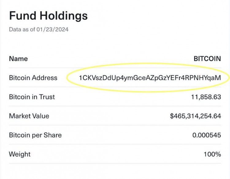 比特幣 ETF 創歷史
