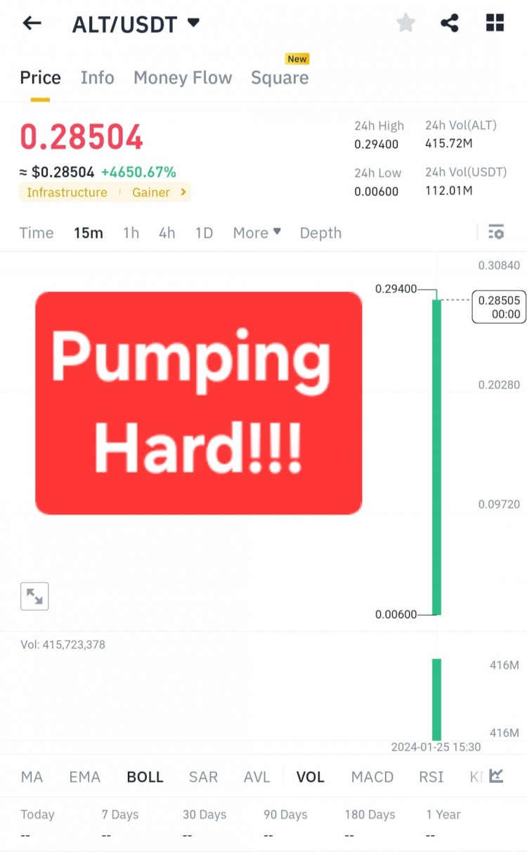 AltLayer Coin (ALT)成功首次亮相Binance Launchpool