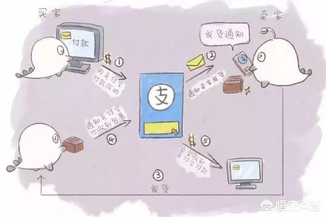 區(qū)塊鏈技術(shù)是什麼大家都在問(wèn)