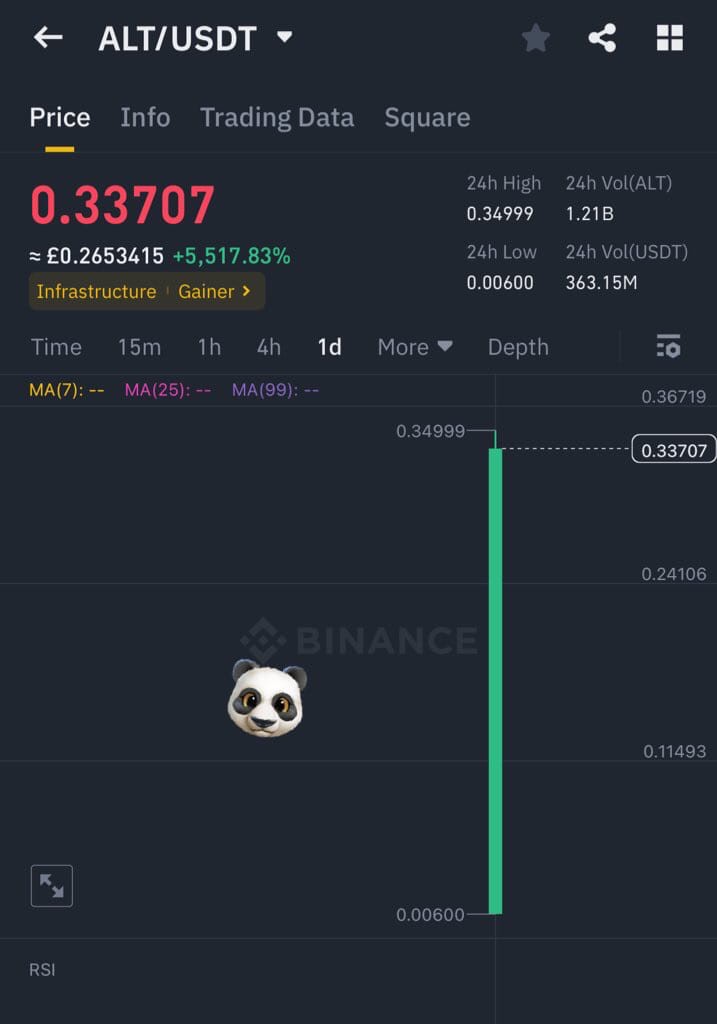 上帝蠟燭和Bullrun即將到來