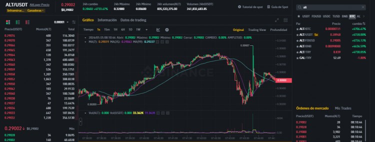 ALTLAYERTOKEN投資和價格預測之前您需要了解的一切