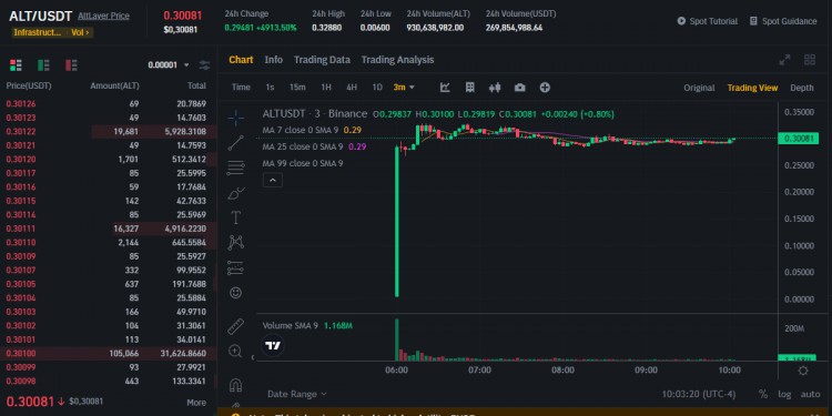 ALTLAYERTOKEN投資和價格預測之前您需要了解的一切