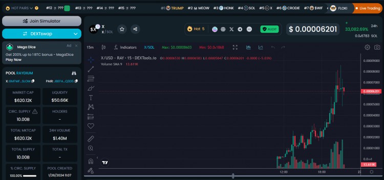 SOLANA飆升33000願(yuàn)景推動(dòng)的象徵性上漲