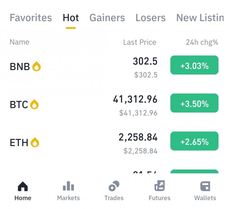 加密貨幣市場動盪，BTC再次突破4萬美元