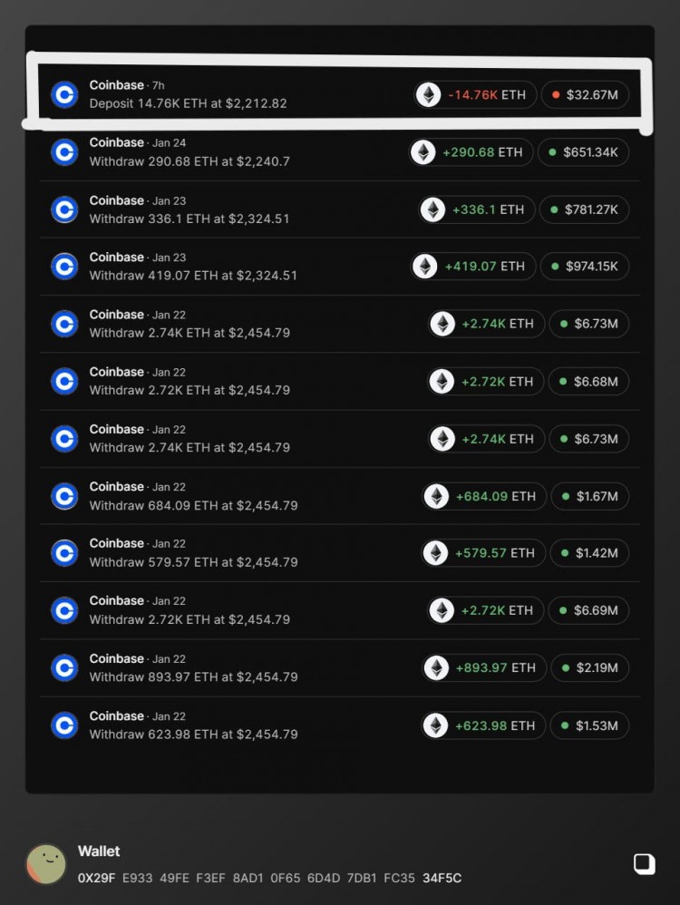 大量Ethereum在6小時(shí)前從地址轉(zhuǎn)移到Coinbase，值得關(guān)注的交易哈希。
