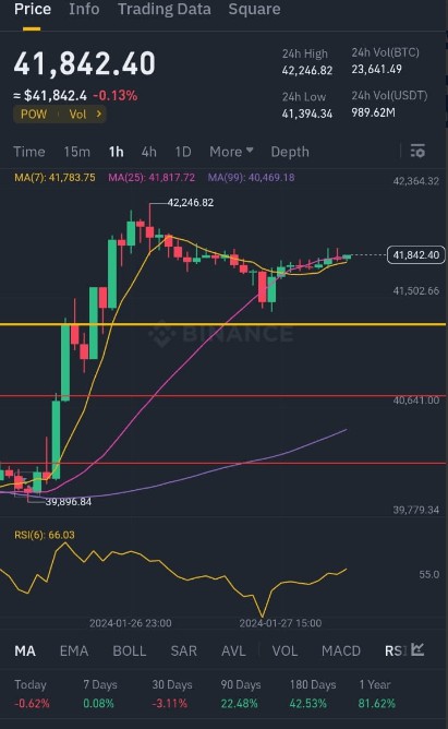 BTC走勢分析更新