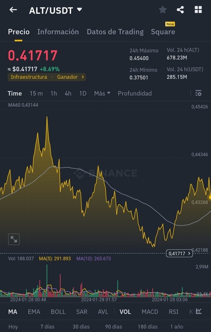 LaunchPool ALT 代幣分析