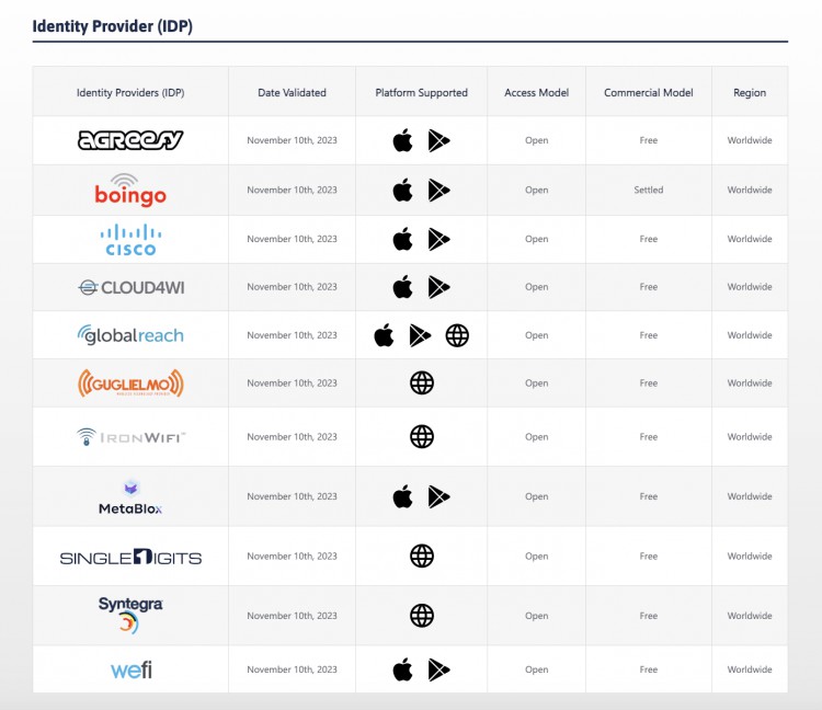 DePIN project MetaBlox: global WiFi nodes exceed 4