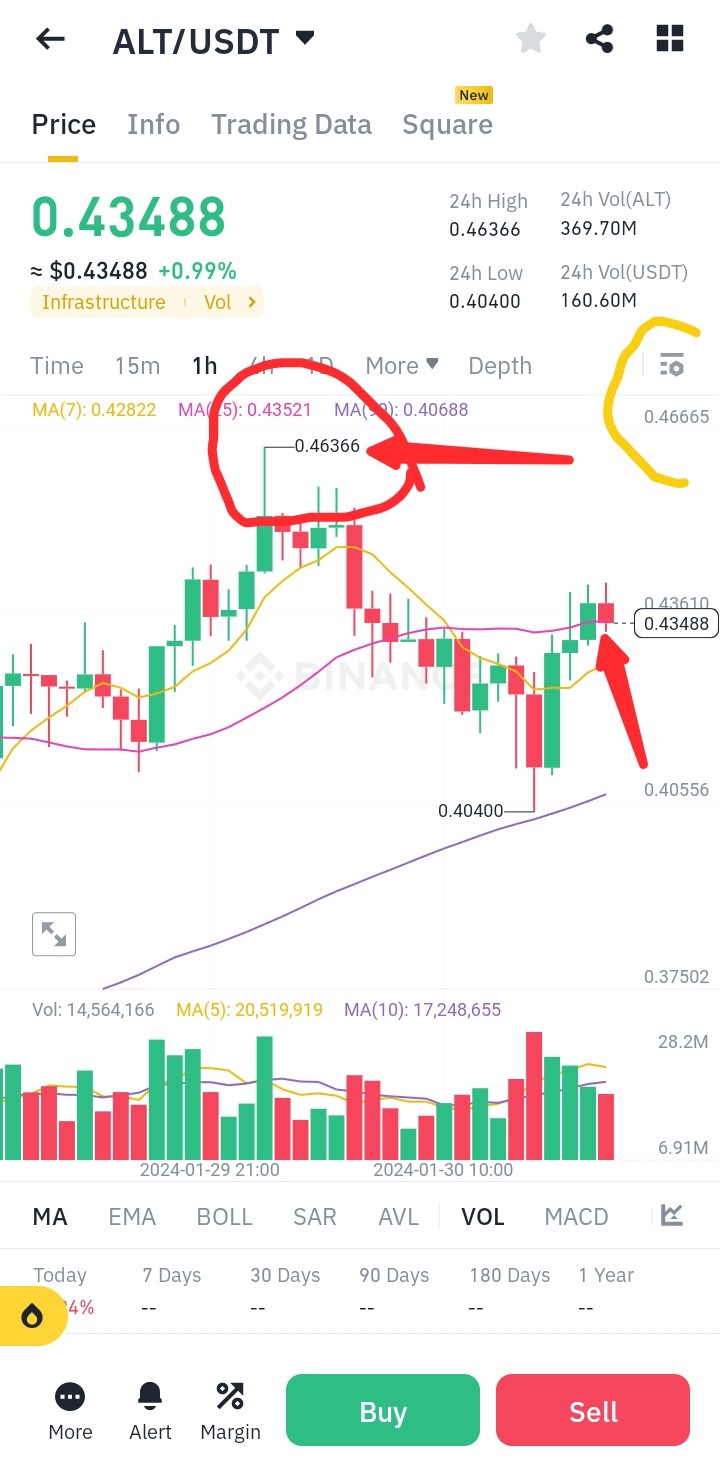 AltLayer 價格走向預測：看漲、看跌或中性？