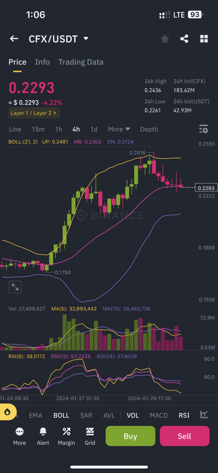 CFX 0.25 美元上漲40% ??