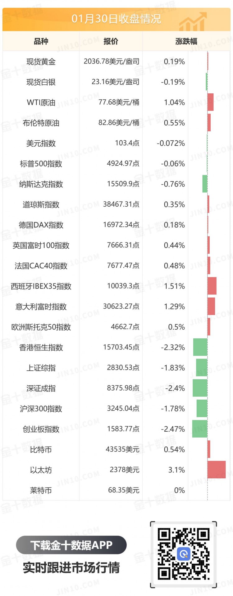 金十數(shù)據(jù)全球財經(jīng)早餐2024年1月31日