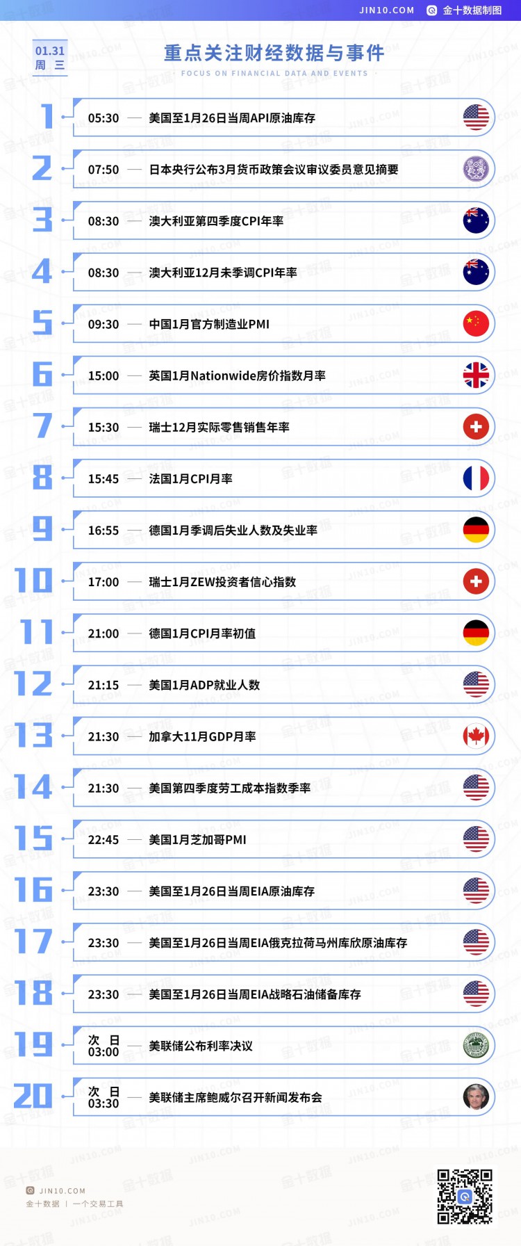 金十數(shù)據(jù)全球財經(jīng)早餐2024年1月31日