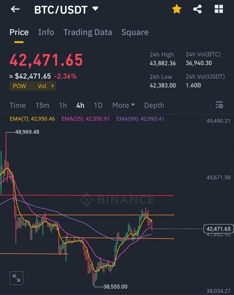BTC 流掠支撐阻力ETH/BTC 大漲 Alpha 社區增長
