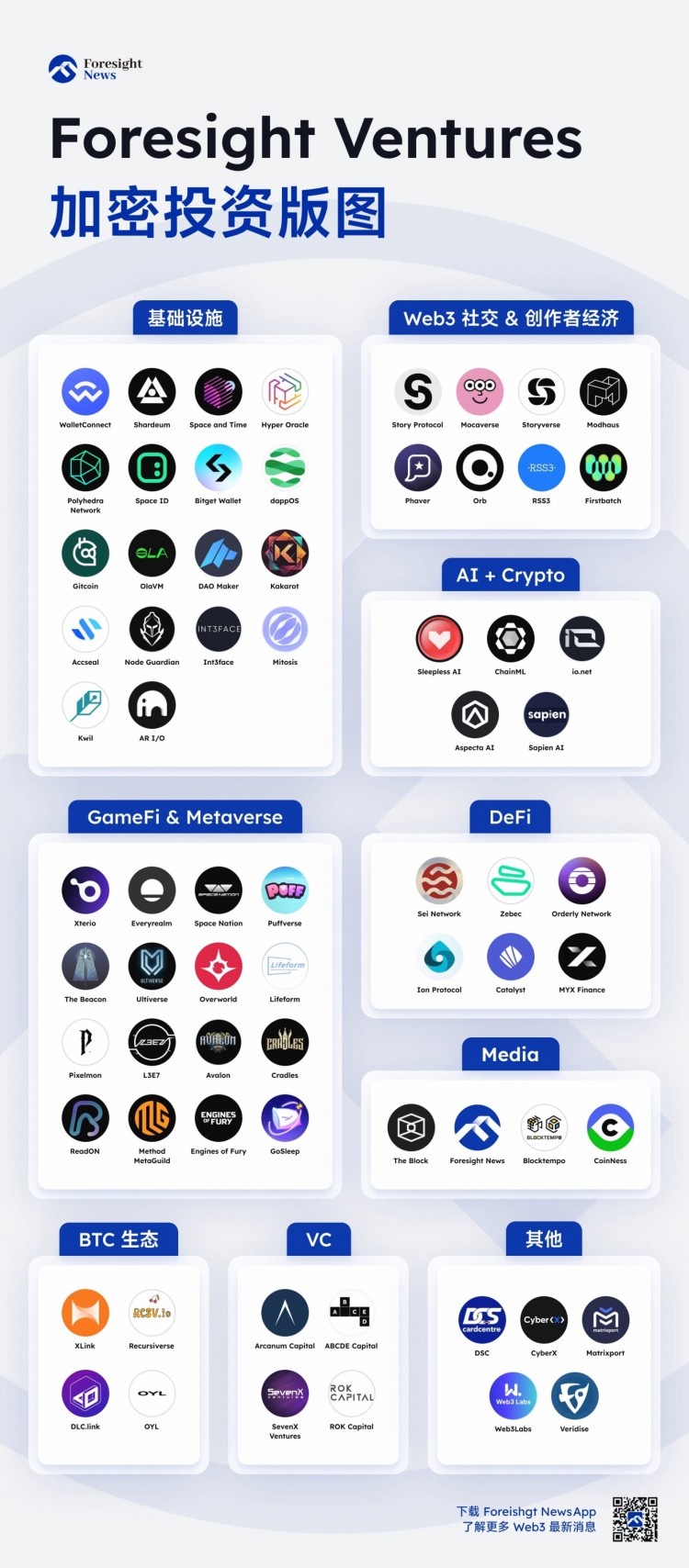 One article overview of Foresight Ventures’ invest
