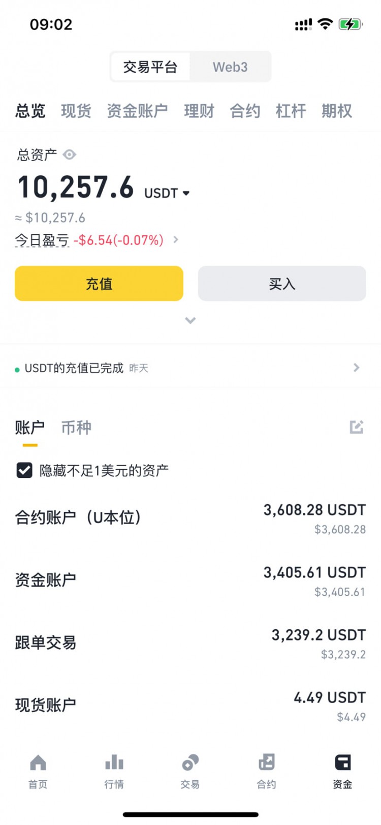 Today's Funds: Ongoing Investments and Decision-ma