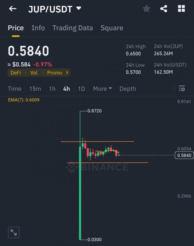 Solana 上的頂級 DEX - JUP深度分析