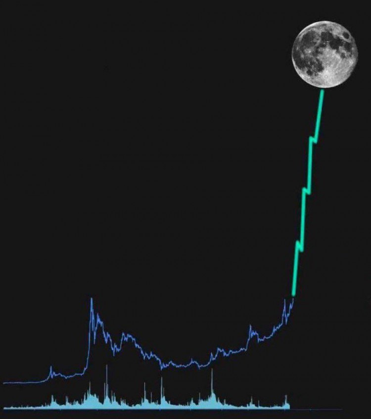 Binance Launchpool上的3個潛在寶石：潛在的100%收益