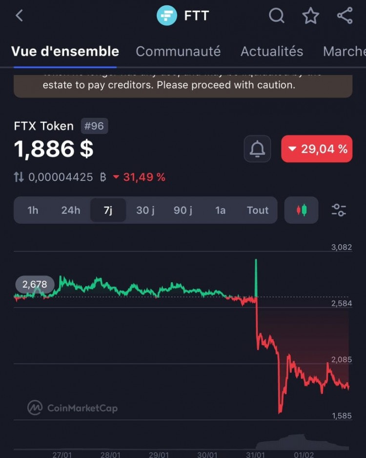 FTX受害者提供復興資金