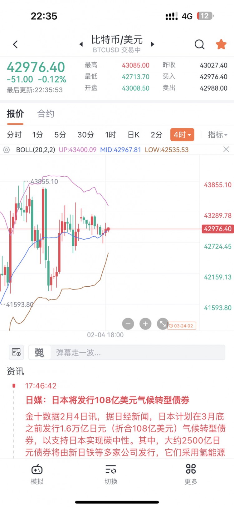 Weekend Market Fluctuations: Predicting Tonight's