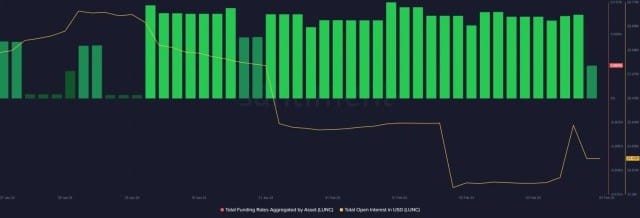 LUNC價(jià)格24小時(shí)內(nèi)暴漲10%;逆轉(zhuǎn)預(yù)測迫在眉睫