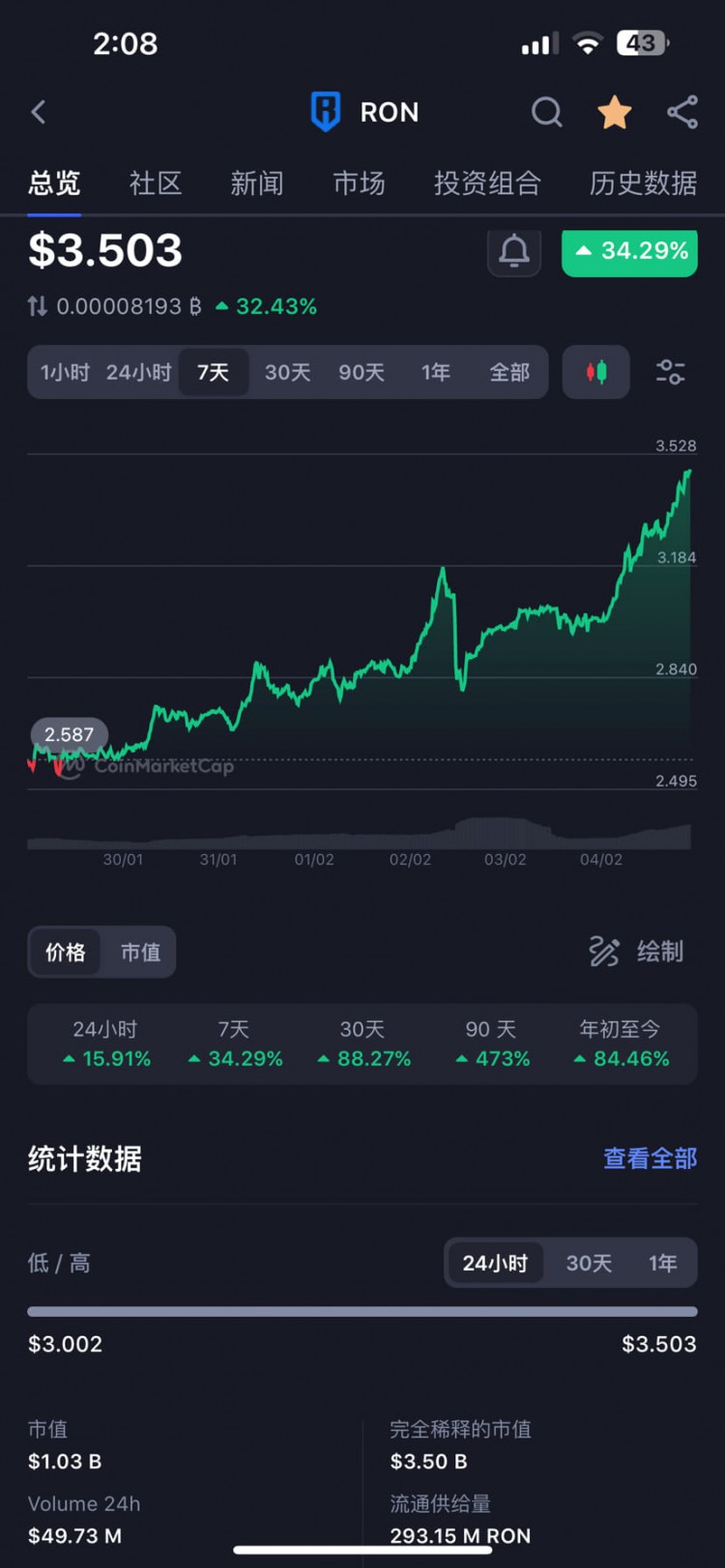 遊戲公鏈$Ron的多頭市場前景展望
