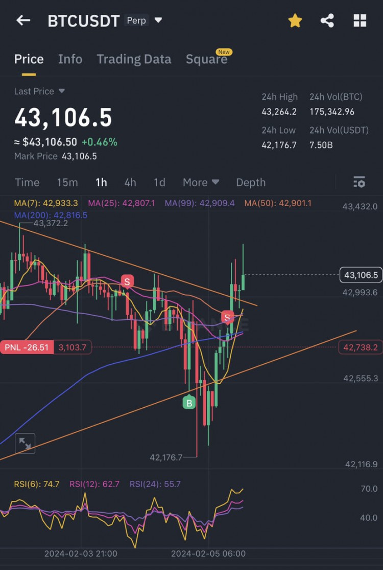 買家和賣家拉鋸戰：BTC走勢悲觀者持慎重態度